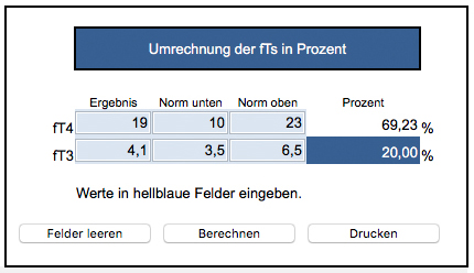 SD Werte von März 2016